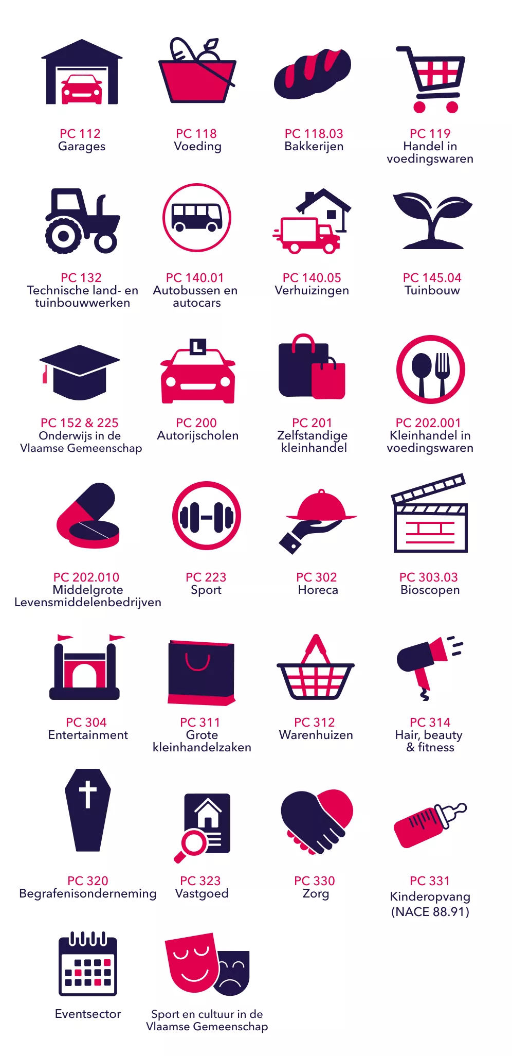 Overzicht van de flexisectoren